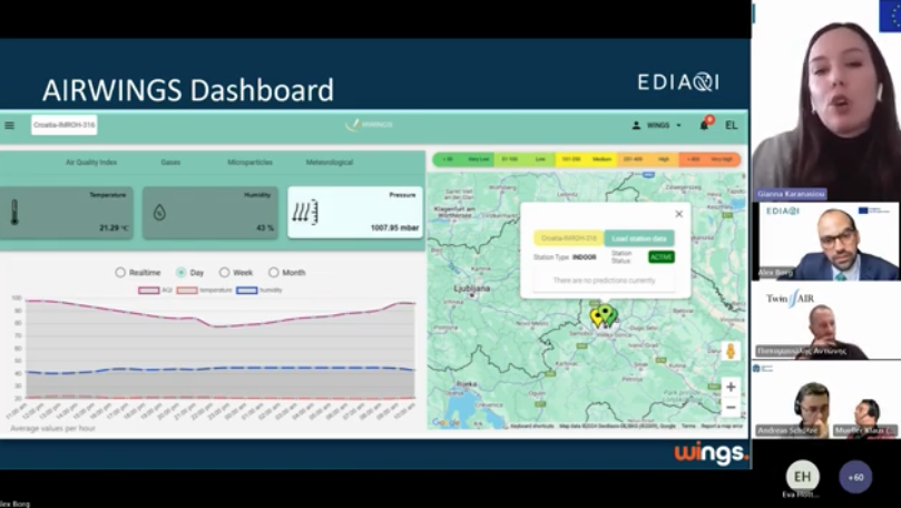 Dr. Gianna Presenting the Air Wings Dashboard screenshot. 