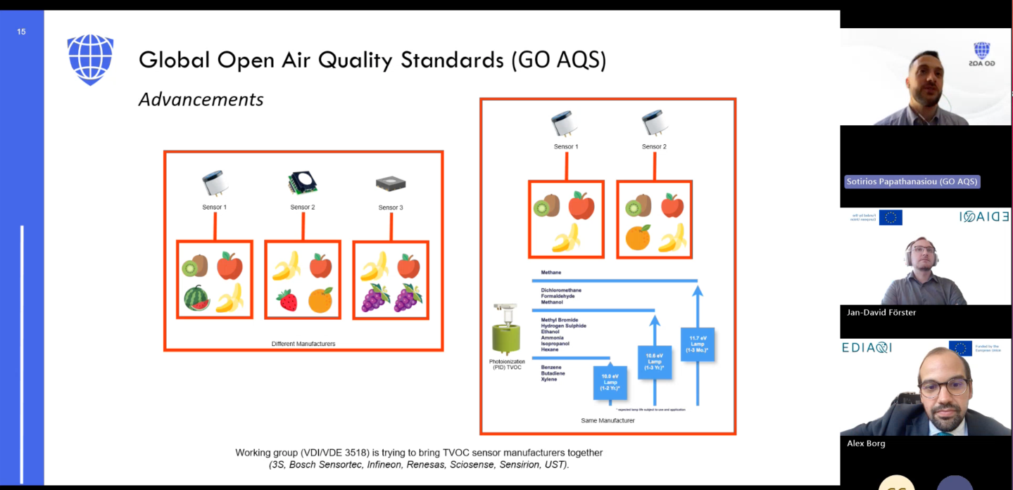 Sotirios slide of difference and panellist about the issue of measuring TVOC