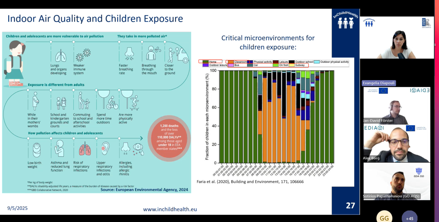 Lila slide on the particular vulnerability of children to indoor pollution as well as panellists