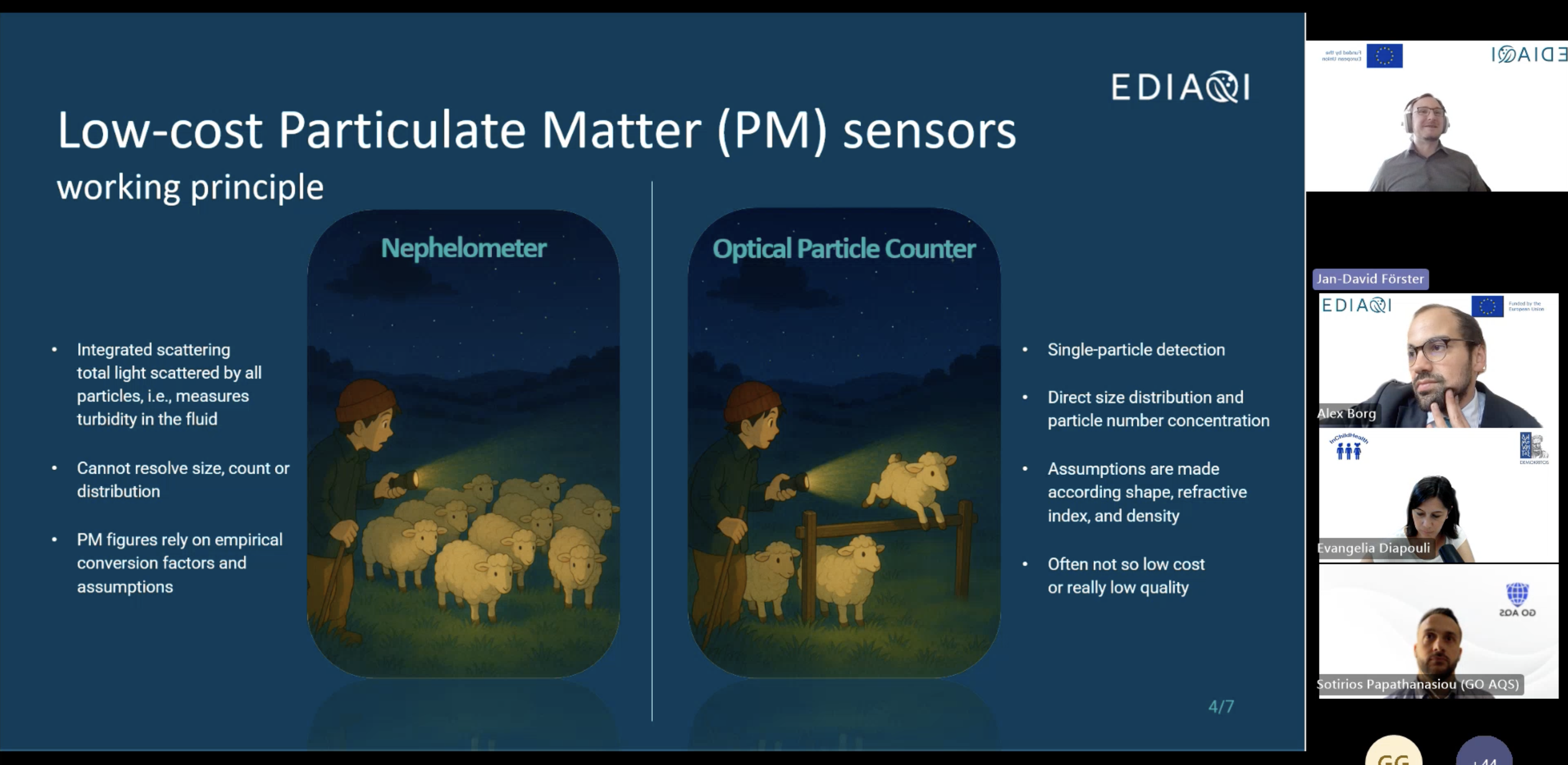 Jan's slide on the way low costs sensors work and how they are working on refining the models to account for real world conditions