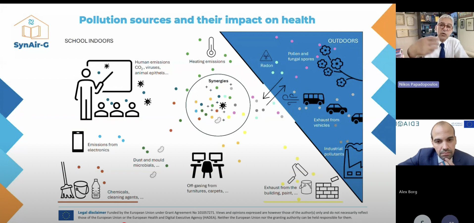 Slide from Dr. Nikos Papadopoulos’s presentation during a SynAir-G webinar titled “Pollution sources and their impact on health,” depicting SCHOOL INDOORS on the left and OUTDOORS on the right, with colorful dots representing pollutants. The indoors section shows icons and labels for human emissions (CO₂, viruses, animal epithelia), heating emissions, emissions from electronics, dust and mold microbials, chemicals and cleaning agents, off-gassing from furniture and carpets, and exhaust from building materials, with a central “Synergies” circle highlighting interactions between pollutants. The outdoors section illustrates radon, pollen and fungal spores, exhaust from vehicles, and industrial pollutants, with bidirectional arrows indicating exchange between indoor and outdoor air. Video frames on the right show Nikos Papadopoulos (upper right) gesturing while speaking and Alex Borg (moderator, bottom right) listening attentively, his frame including the EDIAGE logo and the European Union flag; a legal disclaimer about EU funding appears at the bottom.