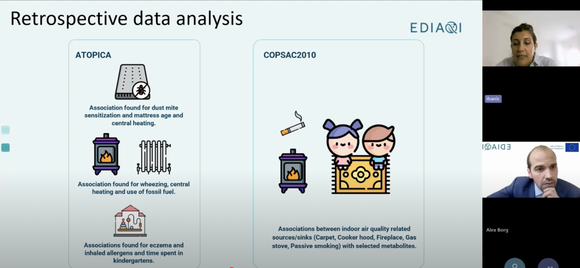 Slide from Dr. Ivana Banic’s presentation during a webinar, titled “Retrospective data analysis,” showing two side-by-side panels summarizing findings from ATOPICA and COPSAC2010 studies. The left panel (ATOPICA) includes icons of a mattress with a dust mite, a stove, a radiator, and a kindergarten play area, with text describing associations found between dust mite sensitization and mattress age and central heating; wheezing, central heating, and fossil fuel use; and eczema with inhaled allergens and time spent in kindergartens. The right panel (COPSAC2010) shows icons of a cigarette, a stove, and two cartoon children sitting on a carpet, with text describing associations between indoor air quality-related sources and sinks (carpet, cooker hood, fireplace, gas stove, passive smoking) and selected metabolites. The background is light blue with the EDIAQI logo at the top right, and on the right side of the slide, video call frames show Dr. Ivana Banic (upper right) speaking and Alex Borg (moderator, bottom right) listening attentively, his frame displaying the EDIAQI logo and the European Union flag.