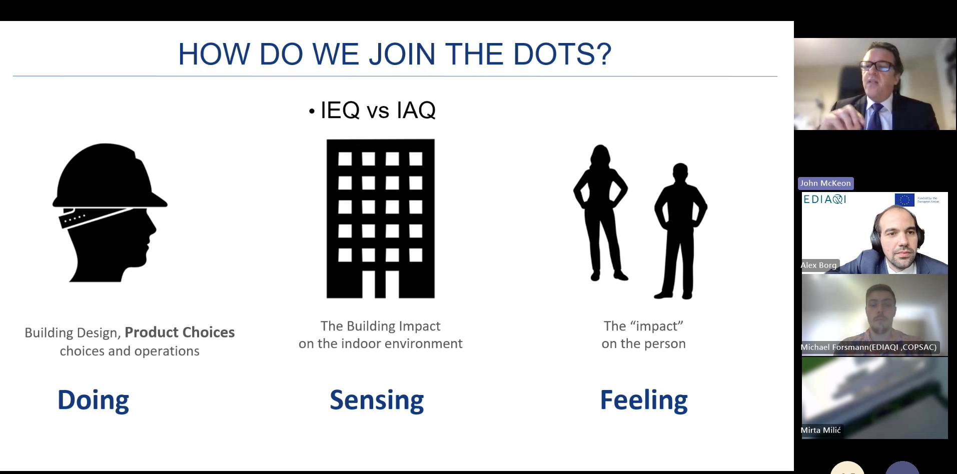 Slide titled “How Do We Join the Dots?” showing three black icons in a row: a construction worker’s head representing building design and product choices (“Doing”), a building representing indoor environmental impact (“Sensing”), and two human silhouettes representing personal health impacts (“Feeling”). Video thumbnails on the right show John McKeon speaking, with Alex Borg and Michael Forsmann visible below.