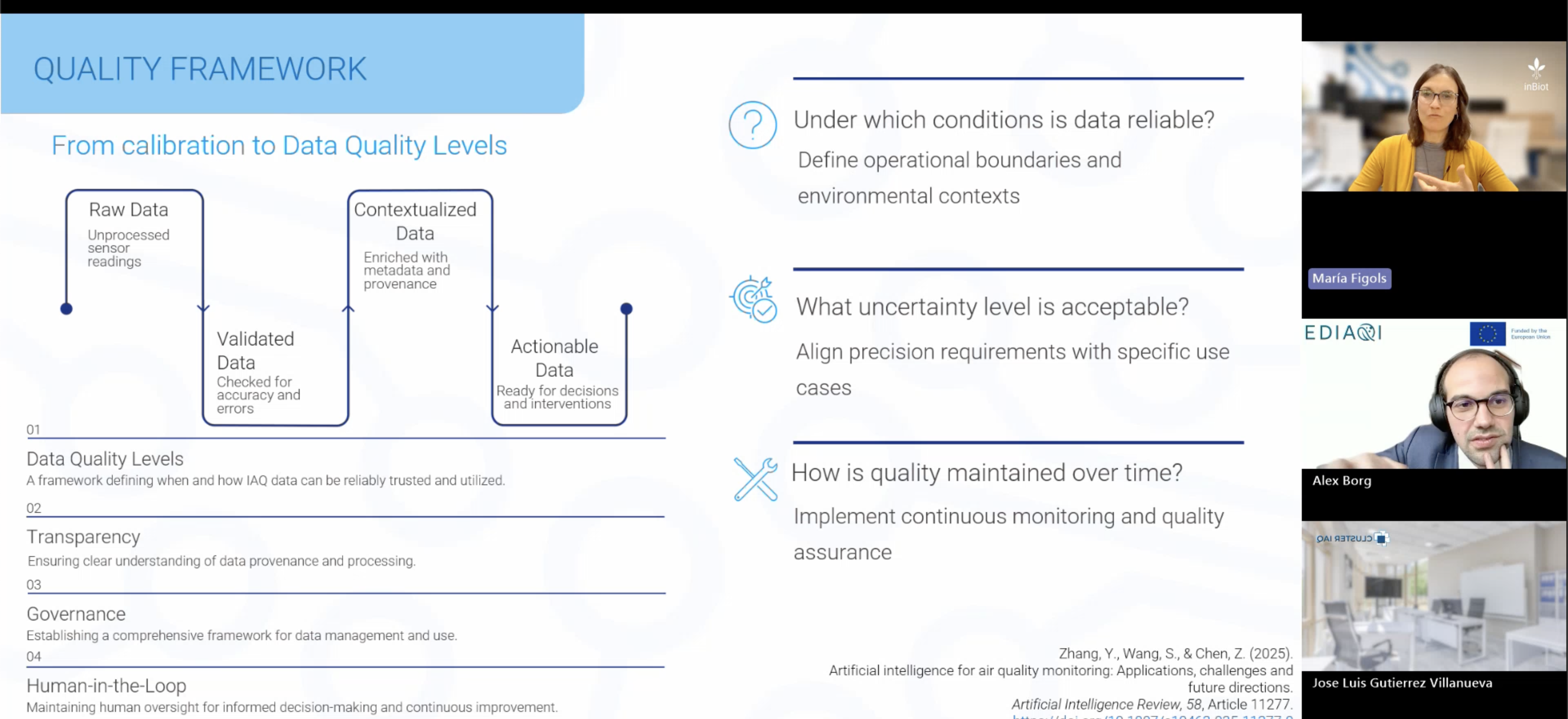 Slide outlining a quality framework from calibration to data quality levels, showing the progression from raw and validated data to contextualised and actionable data, alongside key questions on reliability, uncertainty, and long-term quality management, with a video call panel on the right showing speaker María Figols, moderator Alex Borg,