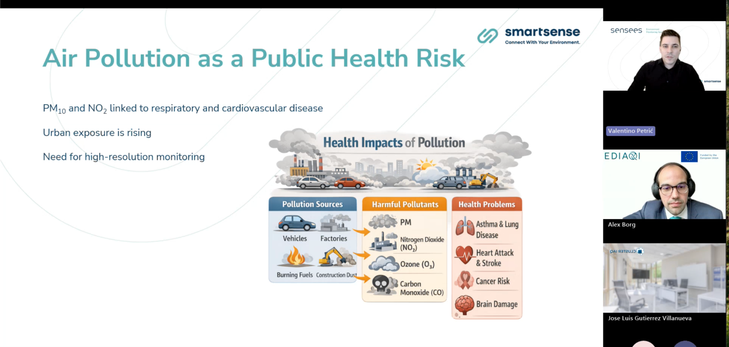 Slide titled “Air Pollution as a Public Health Risk” highlighting links between PM₁₀ and NO₂ exposure and respiratory and cardiovascular disease, with an infographic showing pollution sources, harmful pollutants, and health impacts, and a video call panel on the right showing speaker Valentino Petrić, moderator Alex Borg.