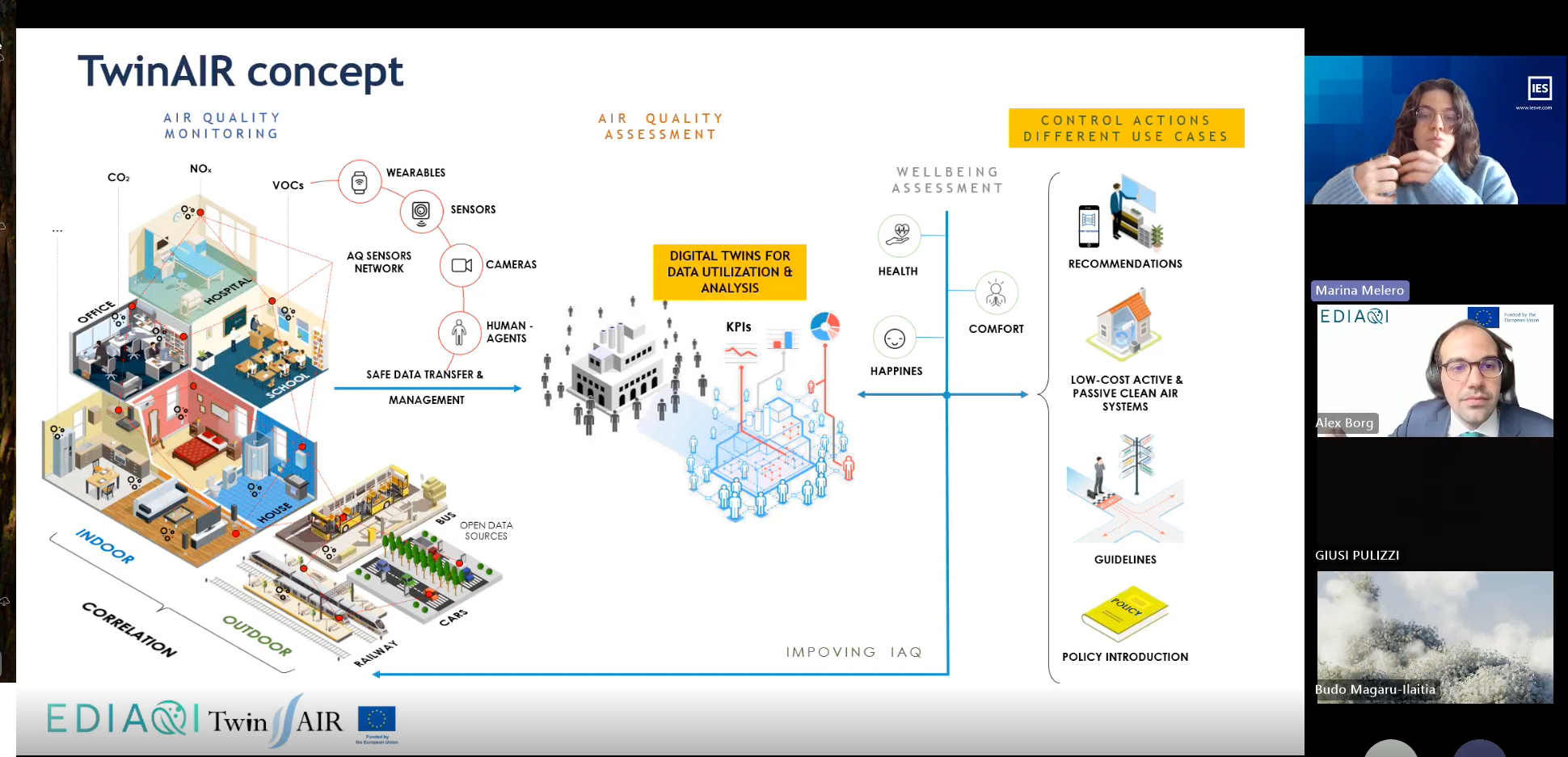 Slide illustrating the TwinAIR concept, showing how sensor networks, wearables and environmental data feed digital twins for indoor air quality analysis and decision support, with speaker Marina Melero and moderator Alex Borg visible in the webinar panel.