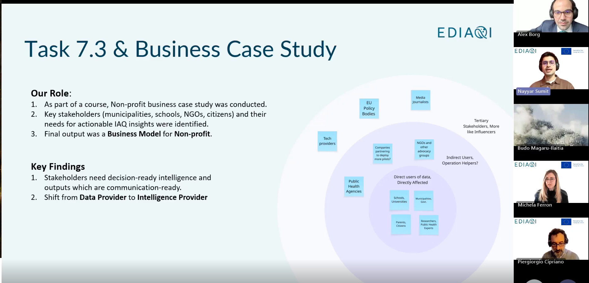 Slide presenting the EDIAQI Task 7.3 business case study on IAQ dashboards, highlighting stakeholder needs and the shift from data provider to intelligence provider, with Sumit Kumar Nayyar presenting and moderator Alex Borg visible in the webinar panel.